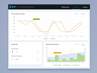 dashboard for a robot conversational analytics web