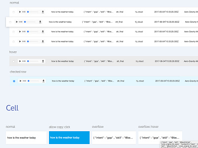 Ui Style Guide 2 blue flat interface minimal navigation statics table ui ui kit ux website widgets