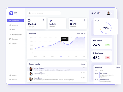 Analytics Dashboard dashboard design figma ui web design