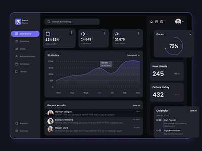 Analytics Dashboard | Dark Theme dark dashboard design figma first screen ui web design