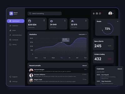 Analytics Dashboard | Dark Theme