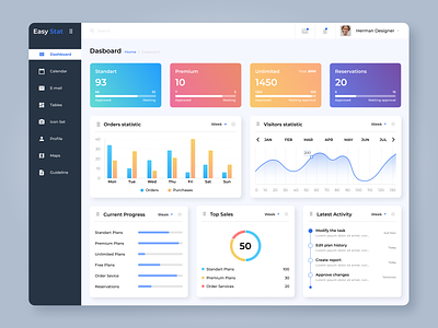 EasyStat dashboard design by Obvious Studio on Dribbble