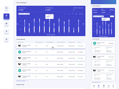 Dashboard Design app dashboad dashboard app dashboard ui finance app finance dashboard ui ux ux ui