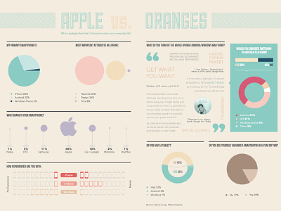 Infographics | Apple vs. Oranges analytics chart data graph infographic infographics numbers smartphone survey tablet technology visualization