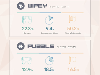 Gaming Infographics II