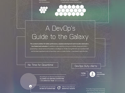 Infographics | DevOps analytics data devop downtime infographic infographics numbers servers smartphone sysadmin technology visualization