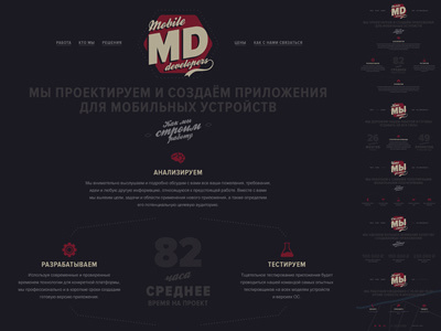 MD app application developers mobile personal site team