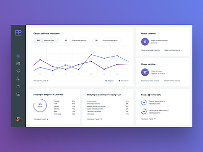 Furniprice Dashboard dashboard