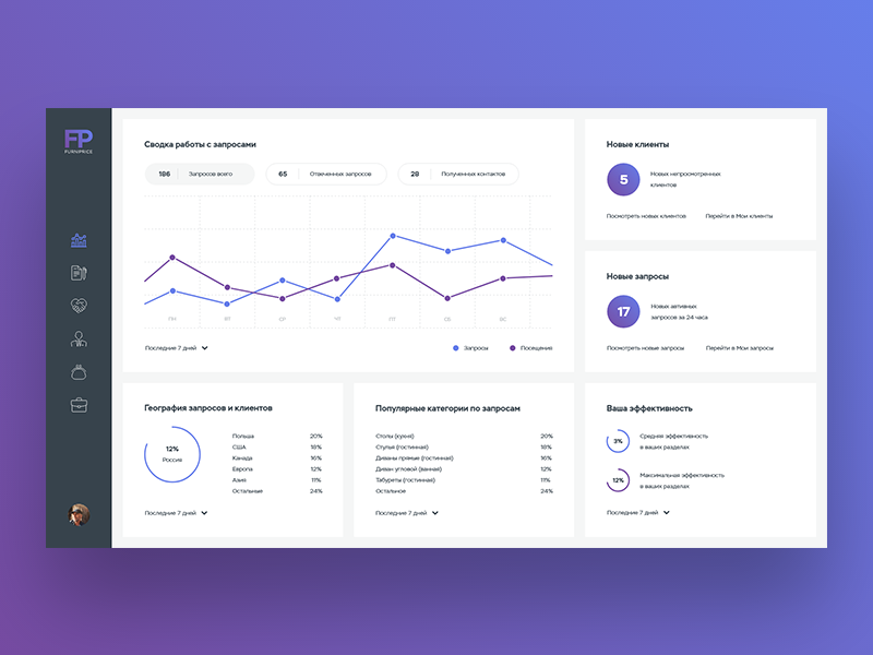 Furniprice Dashboard