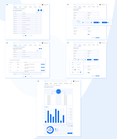 Dashboard design capabilities dashboard design designobsessed services uiux