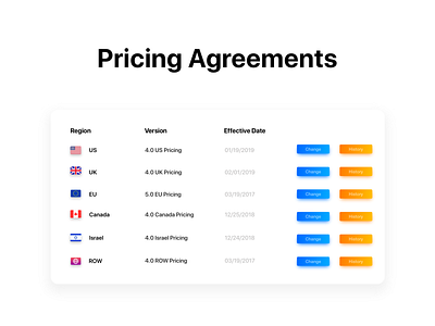 Internal Pricing Agreements Hub admin panel button design buttons clean dashboard dashboard design dashboard ui design document management finance gradient minimalistic panel payment simple clean interface ui upload ux web white