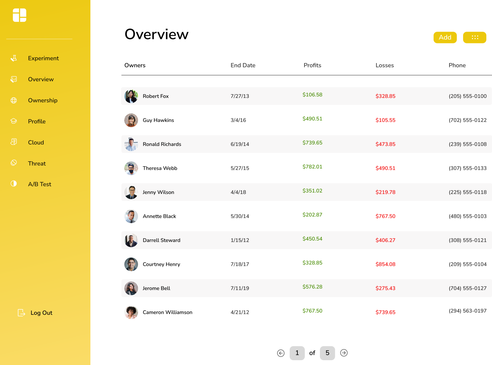 Overview Of site Dashboard by Ahmad Kumail on Dribbble