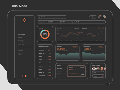 Wallet Dashboard | Dark Mode