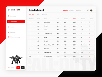 DailyUI challenge - 019 - Leaderboard 019 app dailyui dashboard design leaderbord product design ui ux web app design web design webdesign