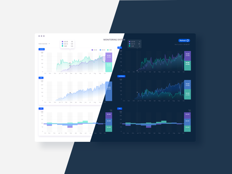 system monitor dashboard