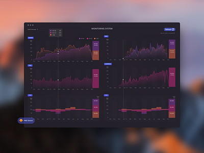 Monitoring System / Free Sketch Download chart dark dashboard download free free file graphic os x sketch