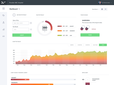 Hospital Dashboard chart colors dashboard desktop diet health healthcare medication uiux web