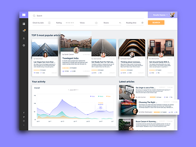 Medianews analytics card dashboard media news uiux design