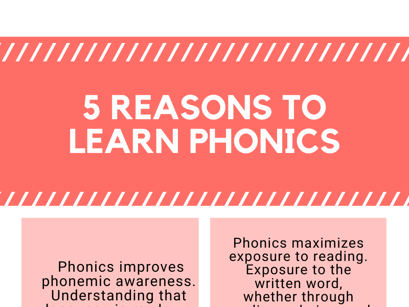 5-reasons-to-learn-phonics-online-by-priyanshi-sharma-on-dribbble