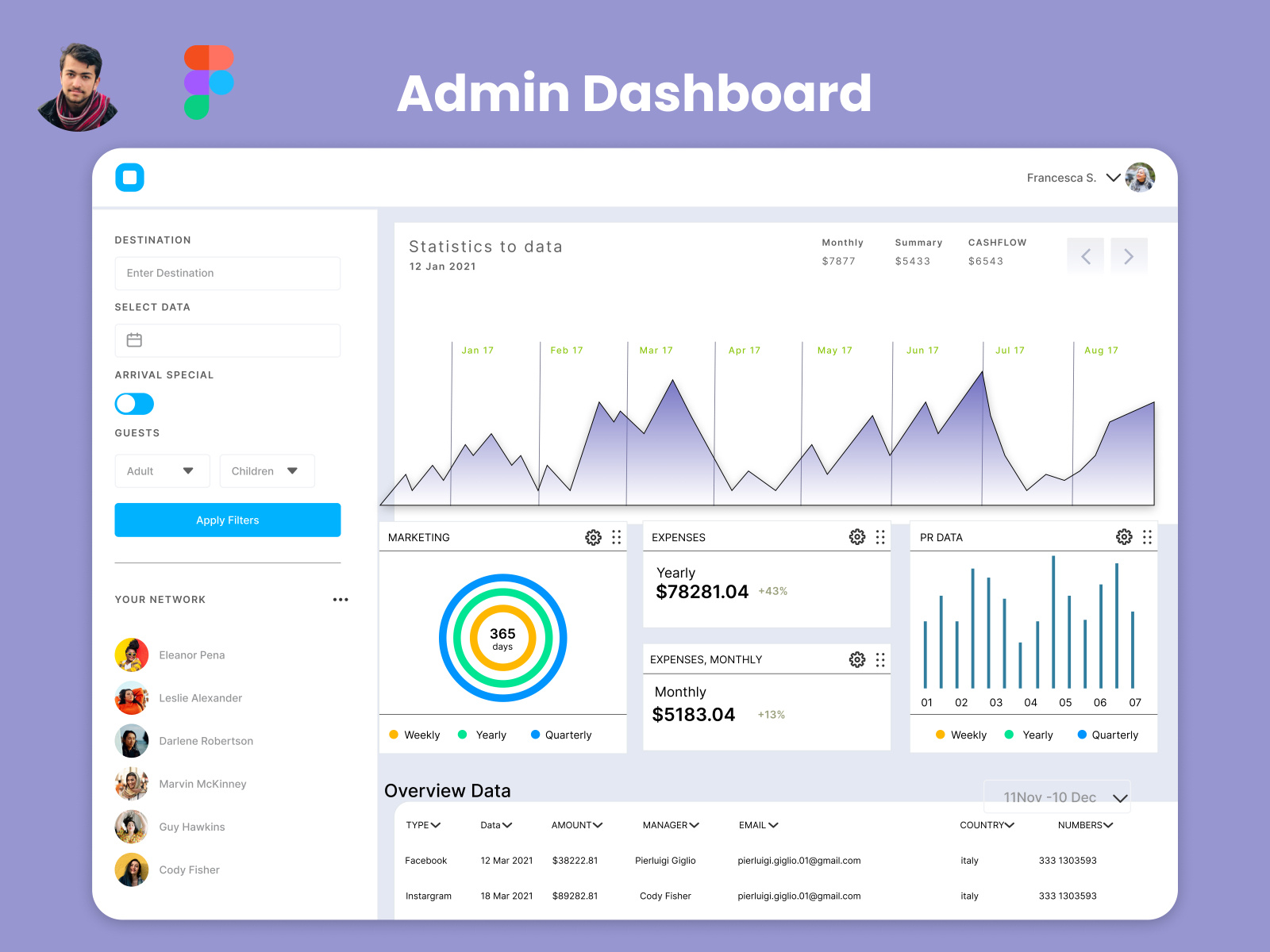 Admin Dashboard by Faizan Karim on Dribbble