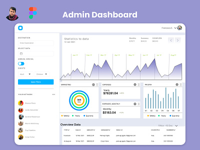 Admin Dashboard by Faizan Karim on Dribbble