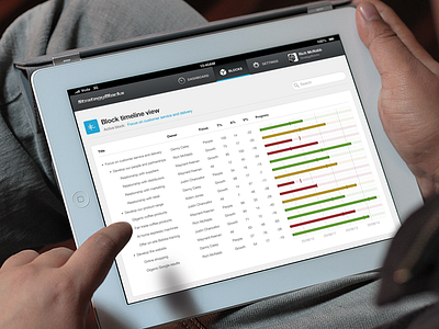 iPad Dashboard (concept) app chart dashboard data good graph interface ios ipad menu minimal moderate navigation progress search strategic plan strategy strategy management table timeline tracking ui ui design user interface values warning