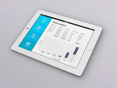 Social media dashboard campaign channels chart dashboard graph interface internet ipad media newsletter social table