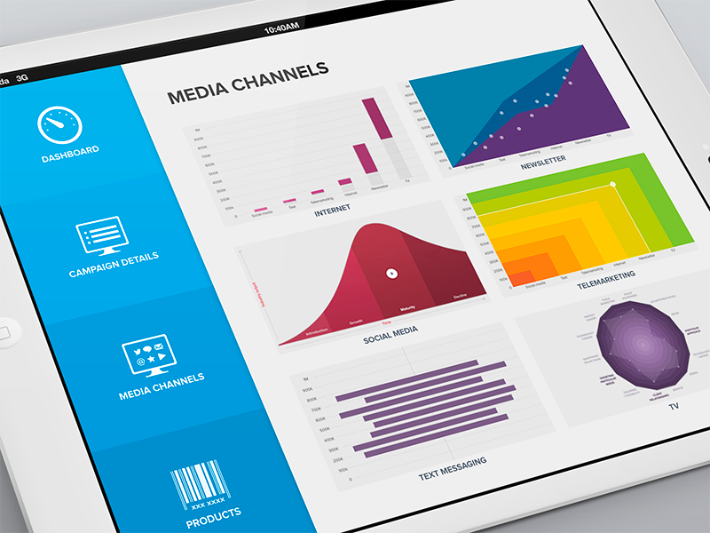 nxfilter dashboard graph