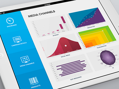 Social media dashboard graphs analytics campaign channels chart dashboard graph interface internet ipad media newsletter social