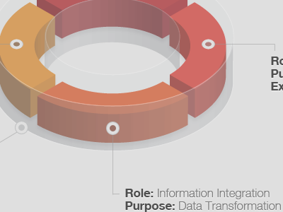 Project management concept 3d bevel call out case circle diagram extrude glass illustrator isometric photoshop see through technical diagram transparency transparent vector