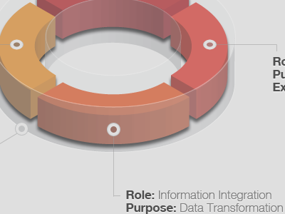 Project management V2 3d bevel call out case circle diagram extrude glass illustrator isometric photoshop see through technical diagram transparency transparent vector