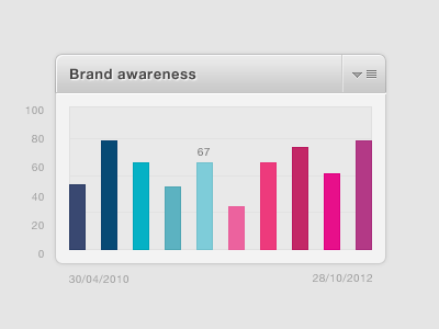 Interactive bar chart active bar char bar graph chart chrome clean colouful colourful dashboard data dialog box graph gray grey interactive ipad minimal ui ux