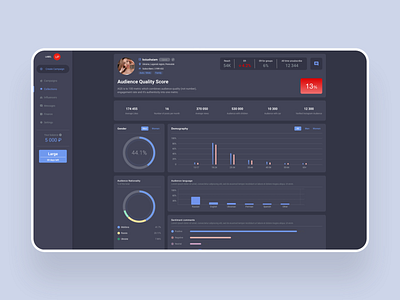 LabelUp - Collections dark theme influence statistics