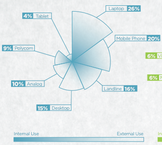 Crispin CI Analysis chart data vis design information design