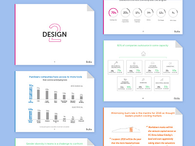 State Of Hardware 2016 3d printing data design download flat graphic graphs hardware iconography infographic information design responsive