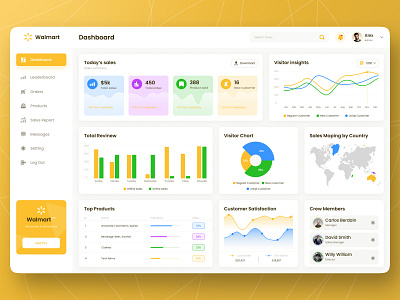 Sales Management Dashboard. dashboard dashboard ui design hire designer inspiration pro design pro ui designer saas app ui design ui design ui ux ui ux designer ux design web design