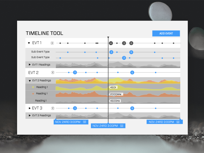 IoT Timeline Concept internet of things big data data ux ui timeline iot