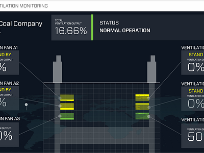 Anomaly Detection UI by Jake Smith on Dribbble