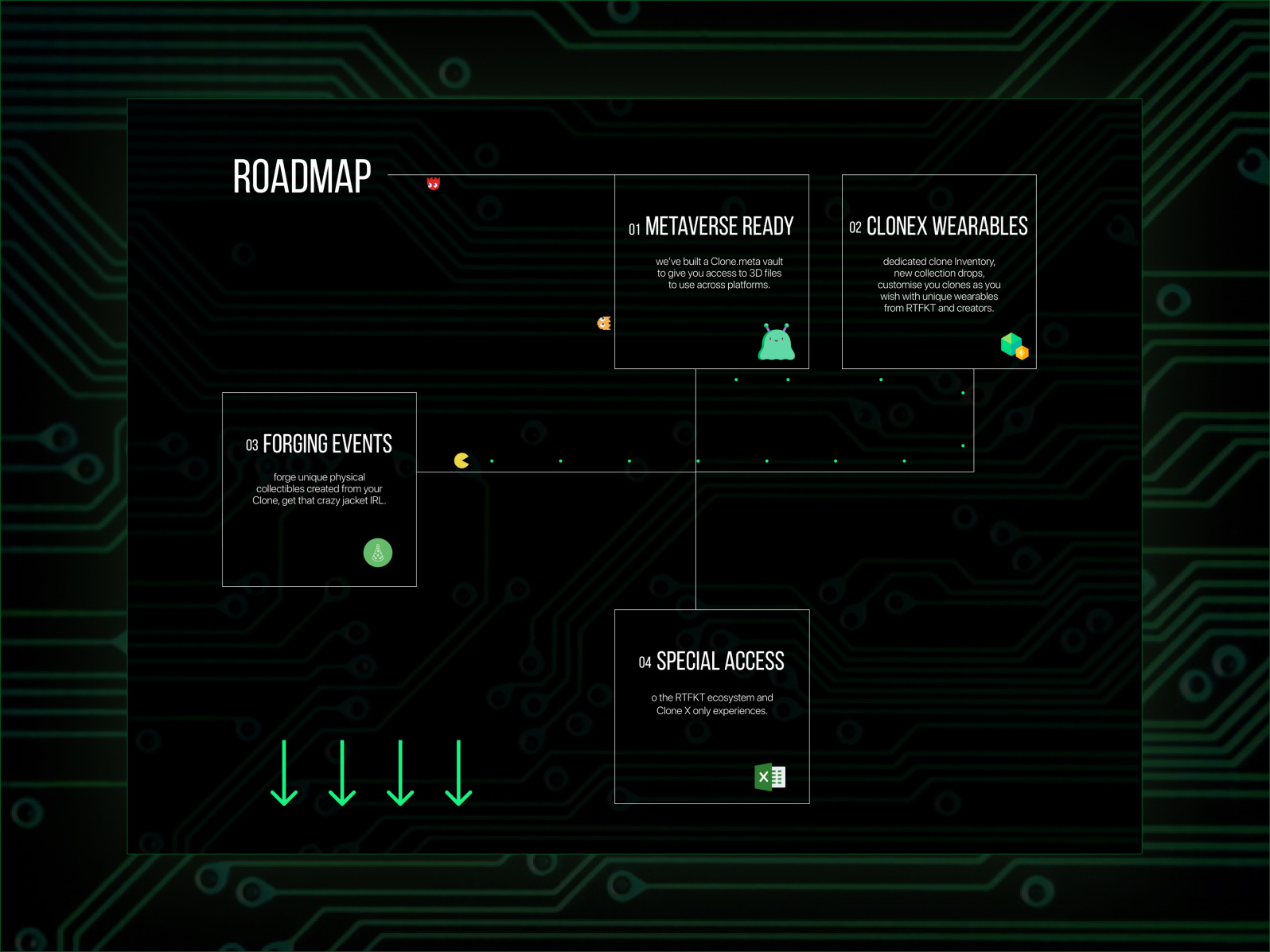 roadmap