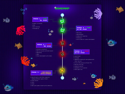 NFT project - KATARO SHARKS blockchain branding cryptoart cryptocurrency design nft