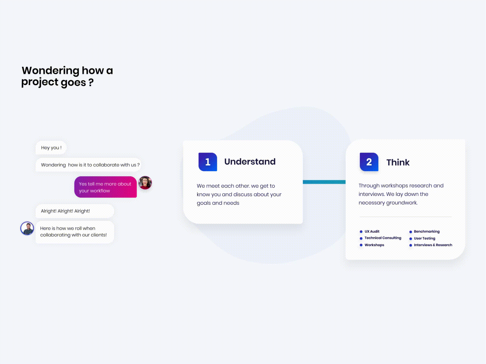 Design process timeline - Animation agency business card design design thinking interface mobile app mobile ui persona process prototype ui user testing website workflow