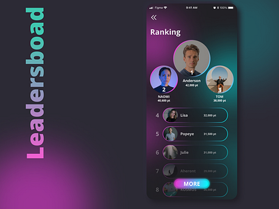 Daily UI 019 Leadersboad