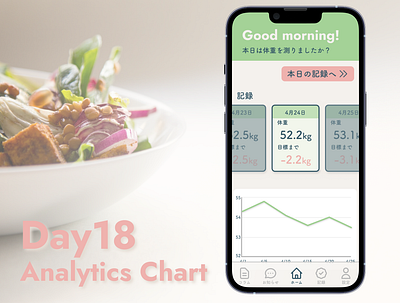Daily UI 018 Analytics Chart app daily ui dailyui dailyui challenge dailyui018 design figma green health mobile simple ui uiux