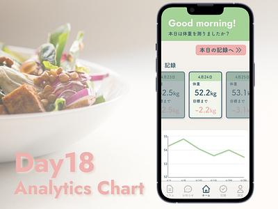 Daily UI 018 Analytics Chart