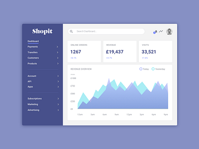 Dribble Daily UI 018 Analytics Chart dailyui design experience graphic interface responsive sketch uiux user vector web zeplin
