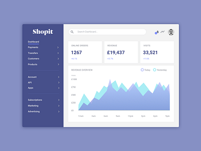 Dribble Daily UI 018 Analytics Chart