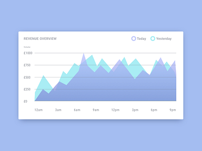 Dribble Daily UI 066 Statistics