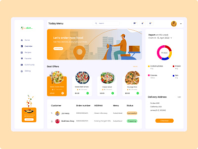 Food Delivery Dashboard. clean dashboard design dashboard ui delivery app design diet app figma food food app food dashboard food delivery foodie recipe app top design dashboard ui design ui ux web design website website design