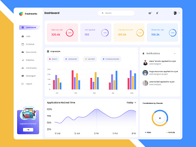 Job Management Dashboard app app design clean dashboard dashboard design job job application layout management product design top dashboard design top design ui ui ux web app web design website