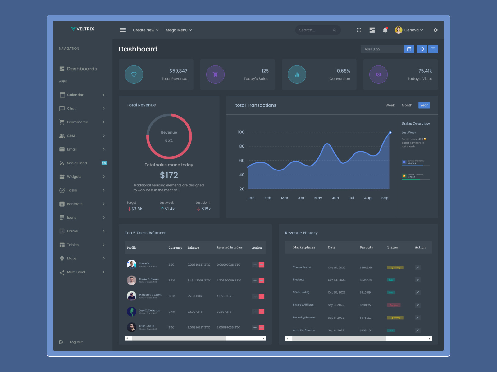 Admin dashboard: analytics UX by Md Rezoan khan on Dribbble